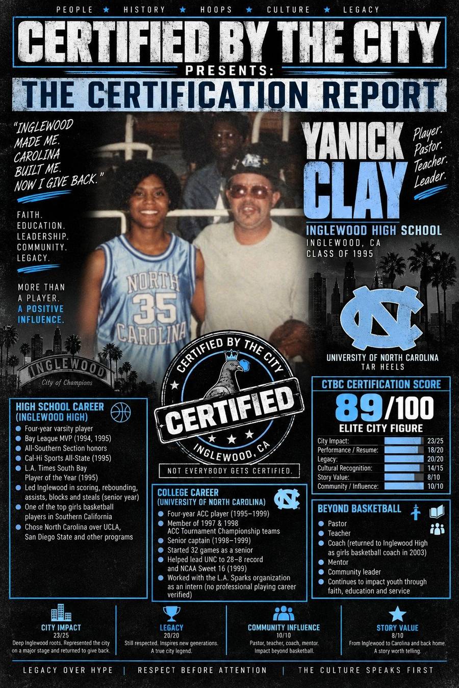 Yanick Clay certification report