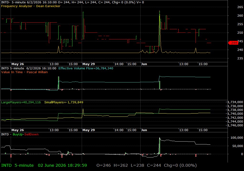 INTD /vit
