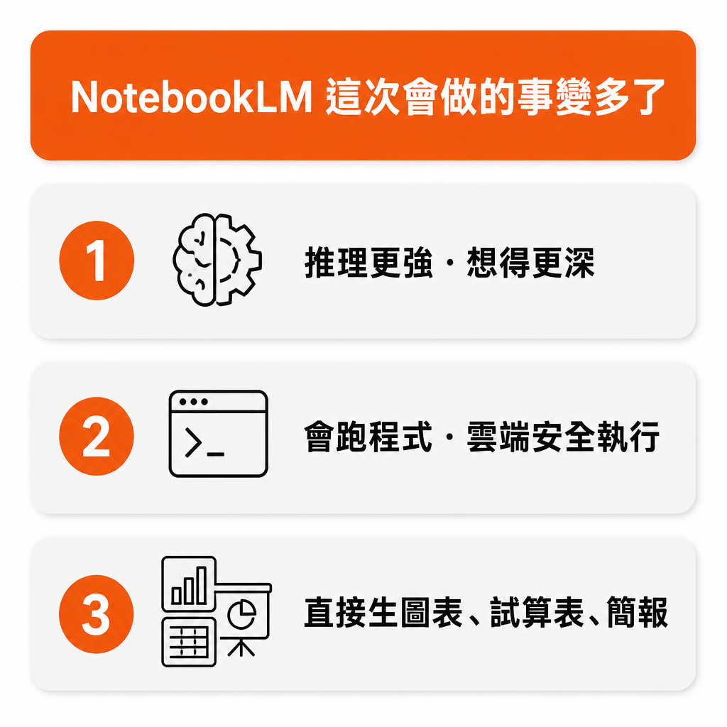 NotebookLM 升級三重點
