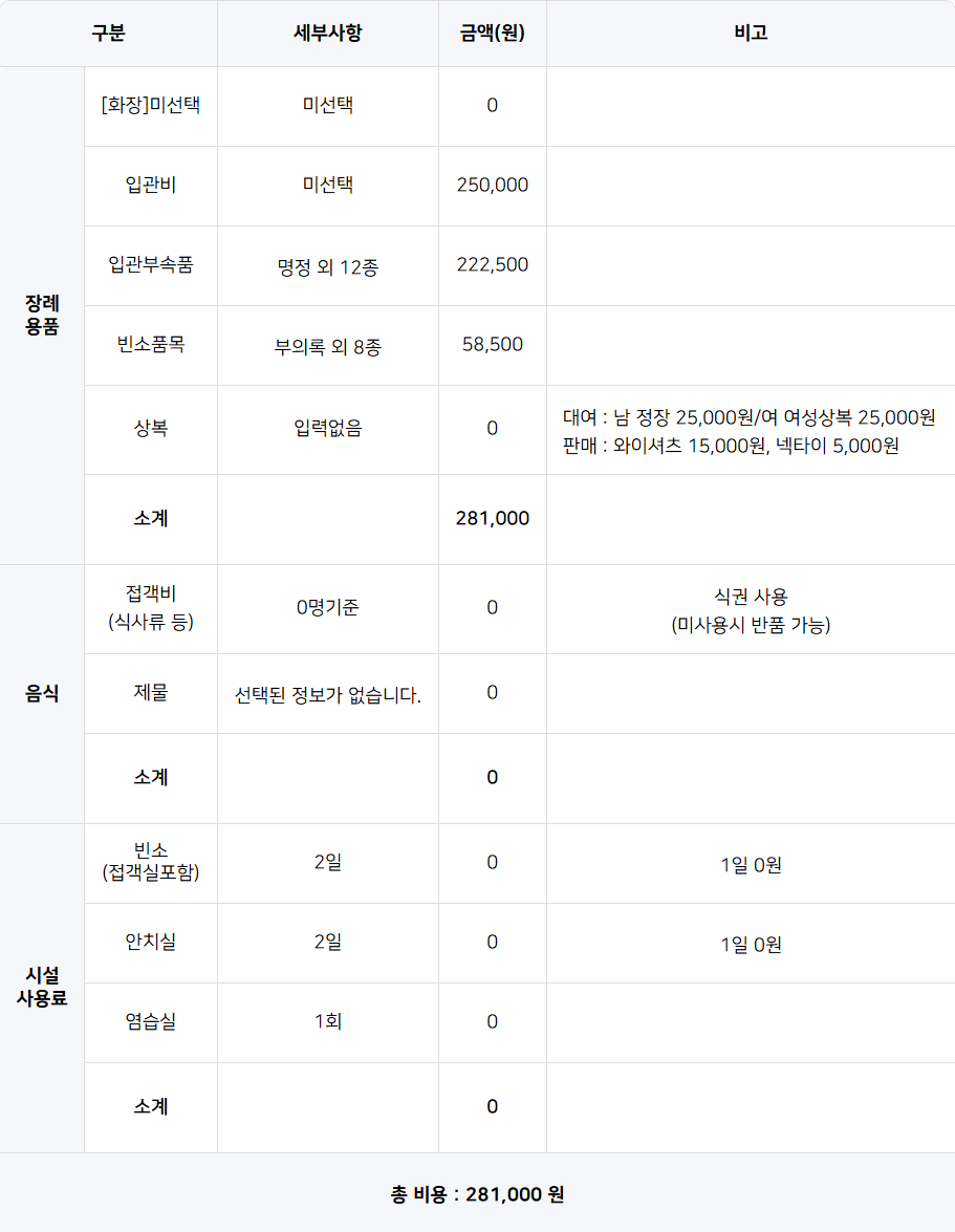 영락공원 장례비용안내의 음식비와 시설사용료 별도 소계
