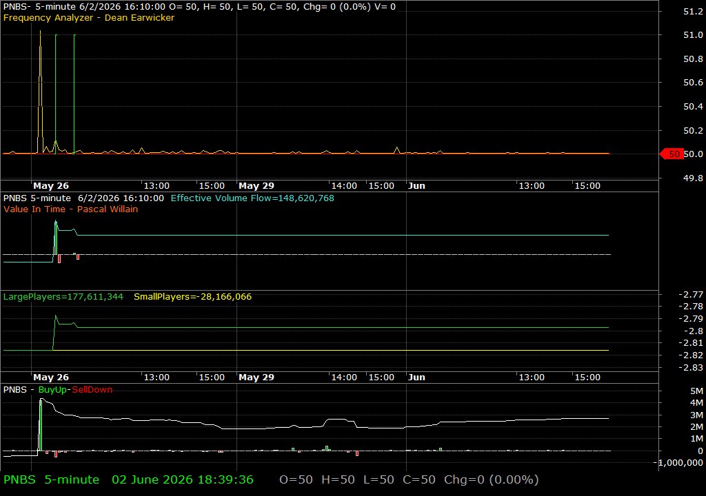 PNBS /vit