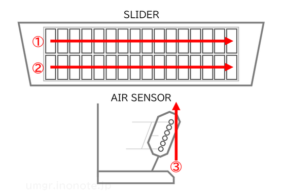 CHUNITHM touch zones and air sensor layout diagram