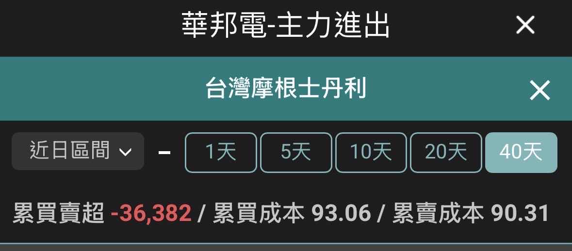 [新聞] 大摩火速闢謠：長鑫存儲低價拋售 DDR4 - 股票 - PTT.BEST 批踢踢爆文