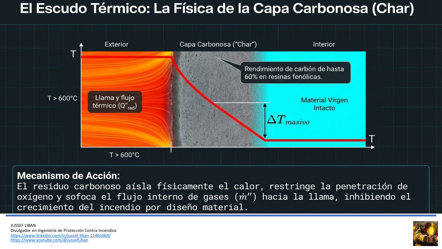 material de apoyo