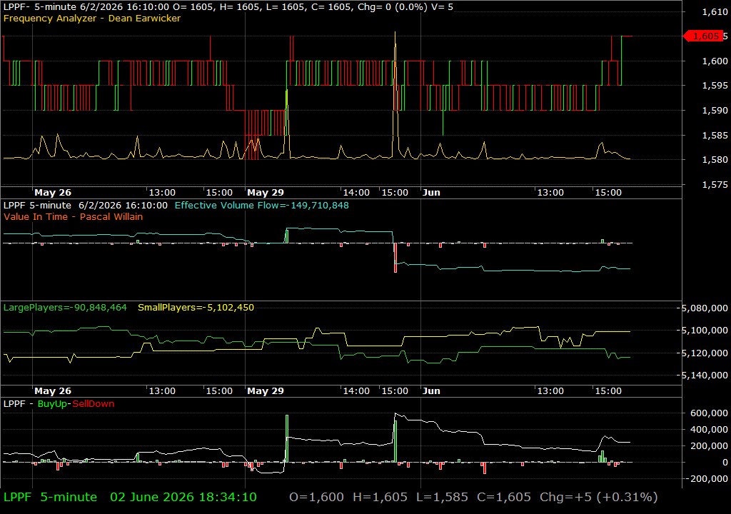 LPPF /vit
