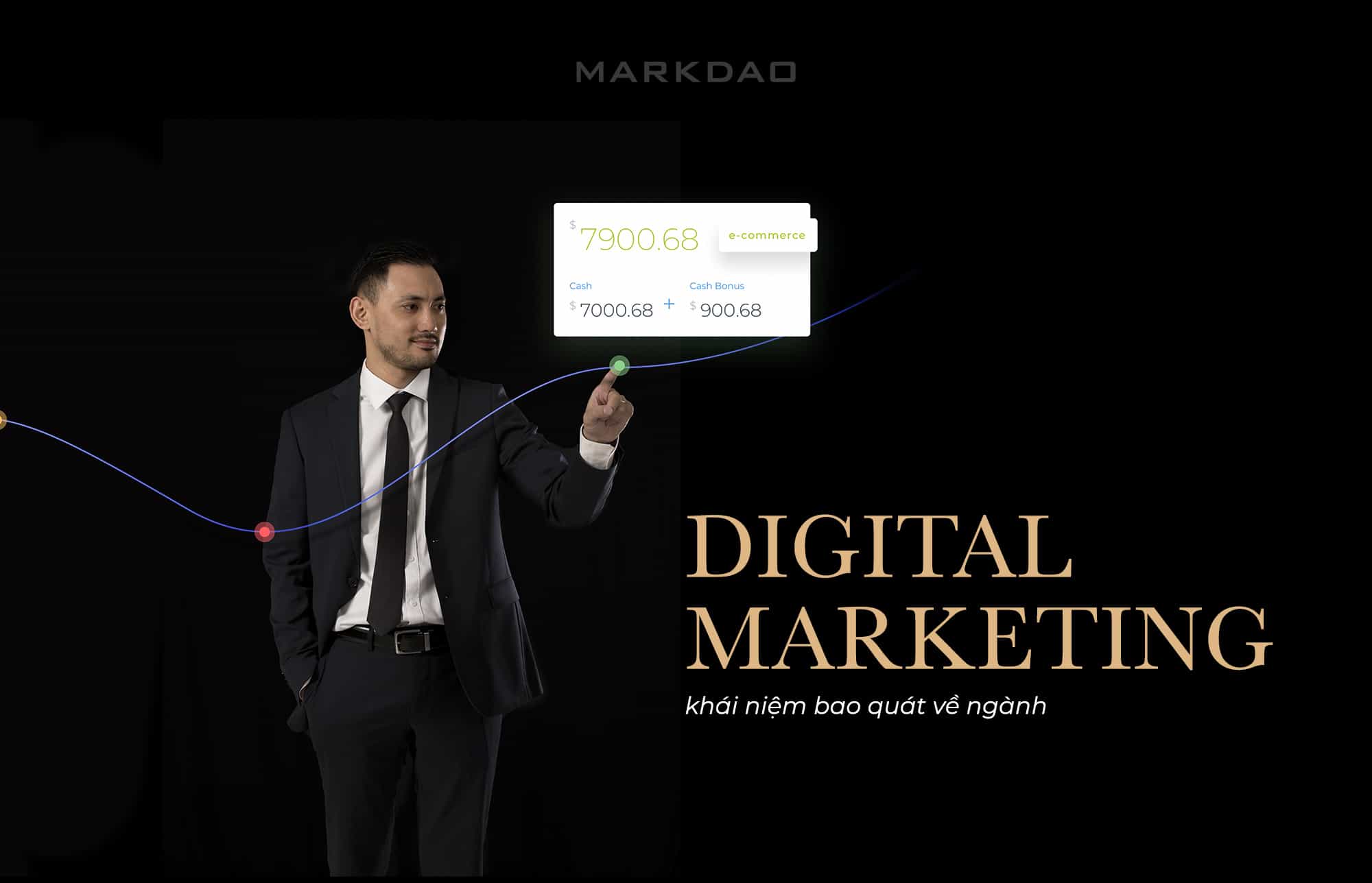 Digital Marketing là gì?