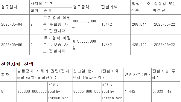파인테크닉스의 두 날짜 행사량과 잔여 전환가능 주식수를 구분하는 공시