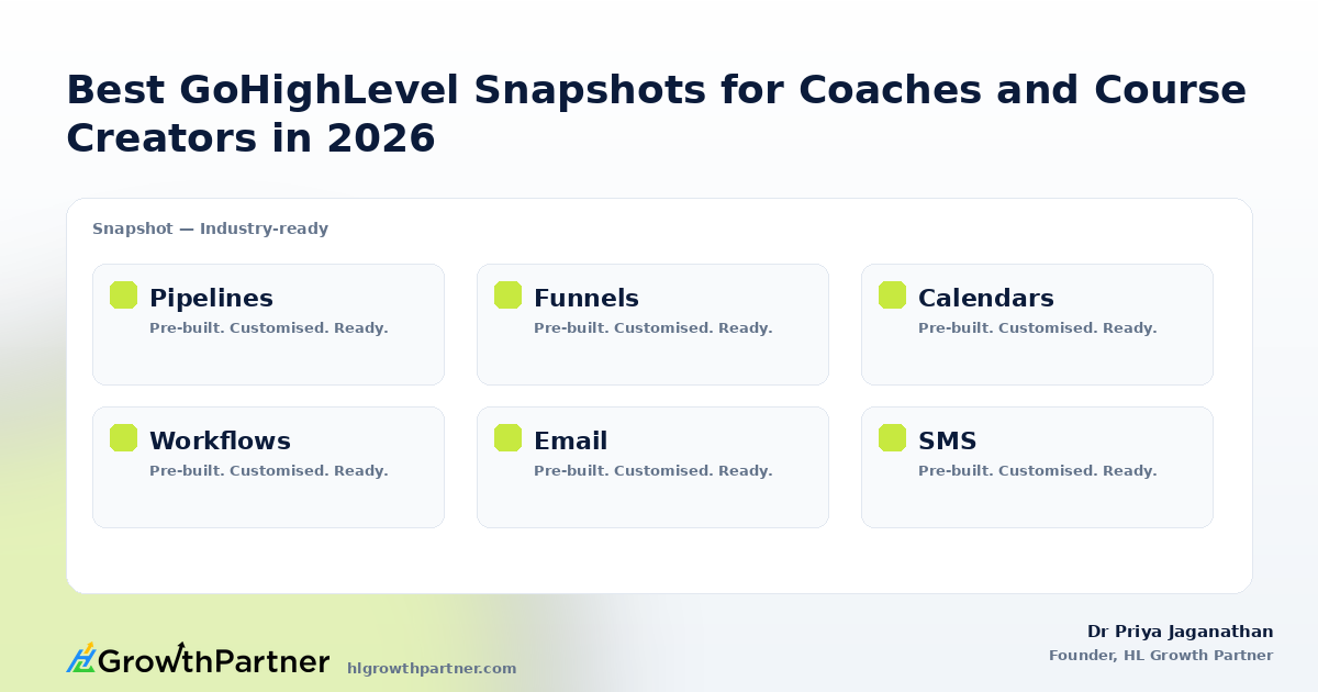 Best GoHighLevel Snapshots for Coaches and Course Creators in 2026