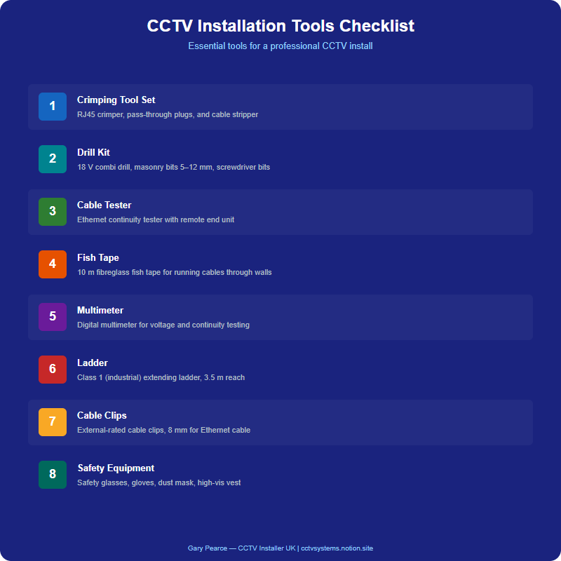 Infographic: Battery Camera Replacement Schedule for UK Users