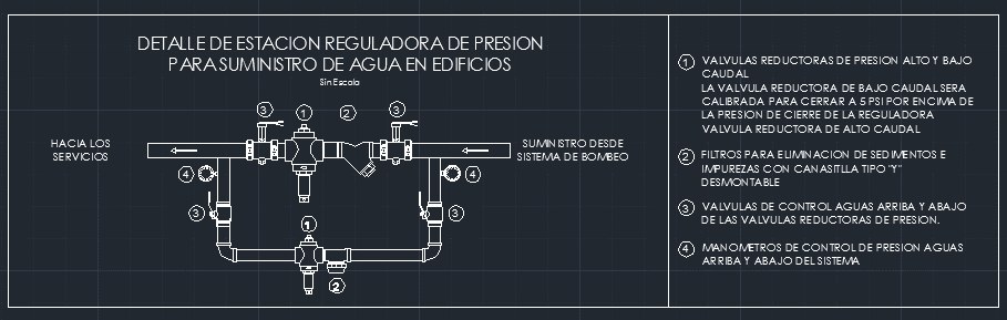 Las complejidades de las válvulas reguladoras de presión en 