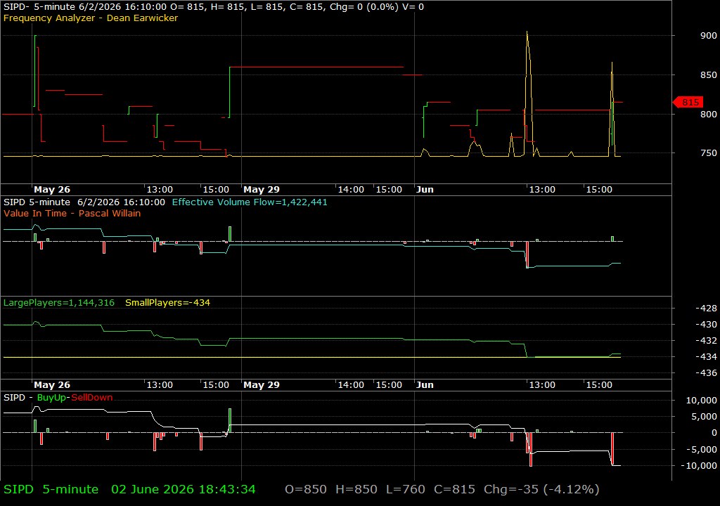 SIPD /vit