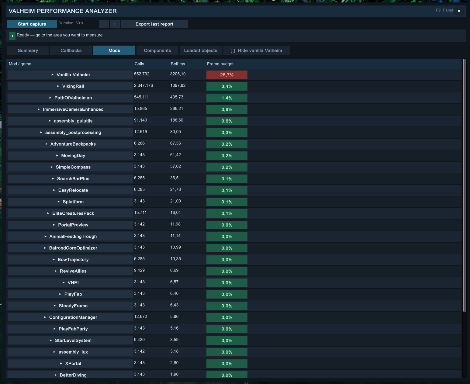 Callback costs grouped by mod