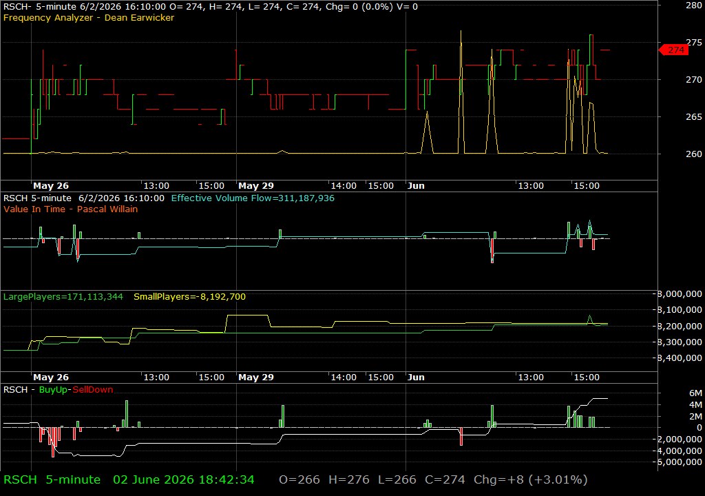 RSCH /vit