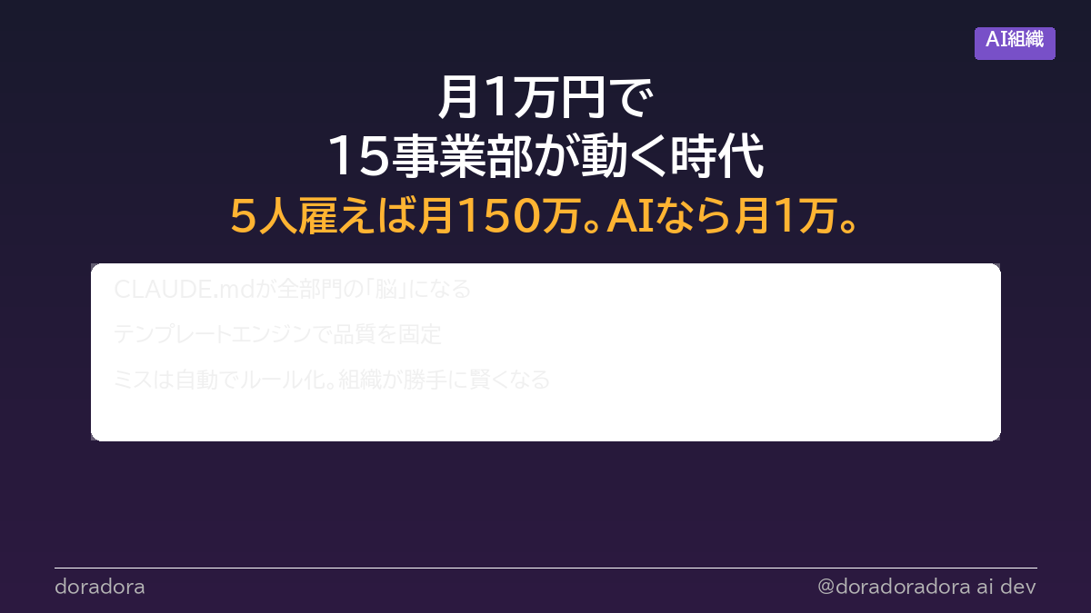 AIに組織を持たせるコスト革命