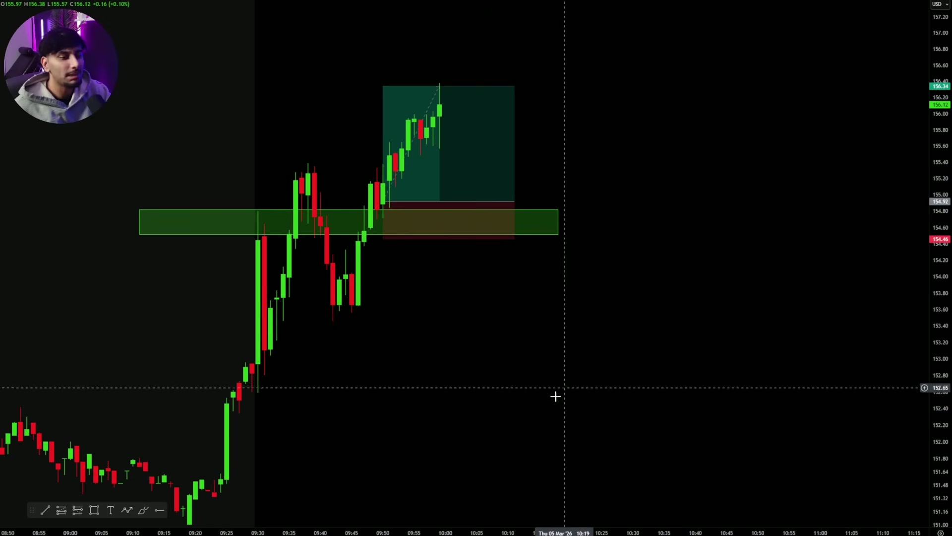 Price action context establishing the key daily level as the decision point.