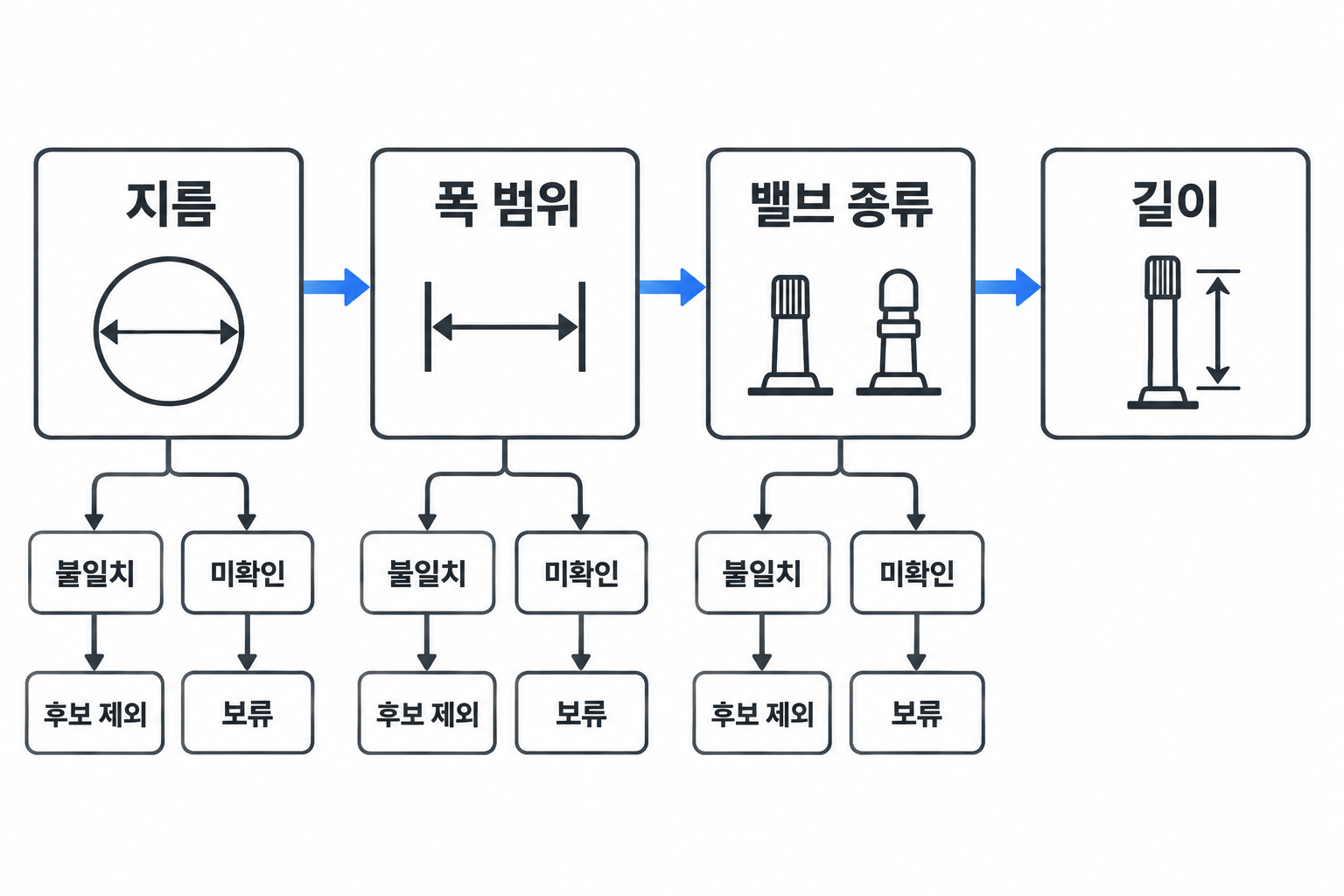 튜브 지름과 폭 범위, 밸브 종류를 확인한 뒤 길이를 비교하는 구매 순서