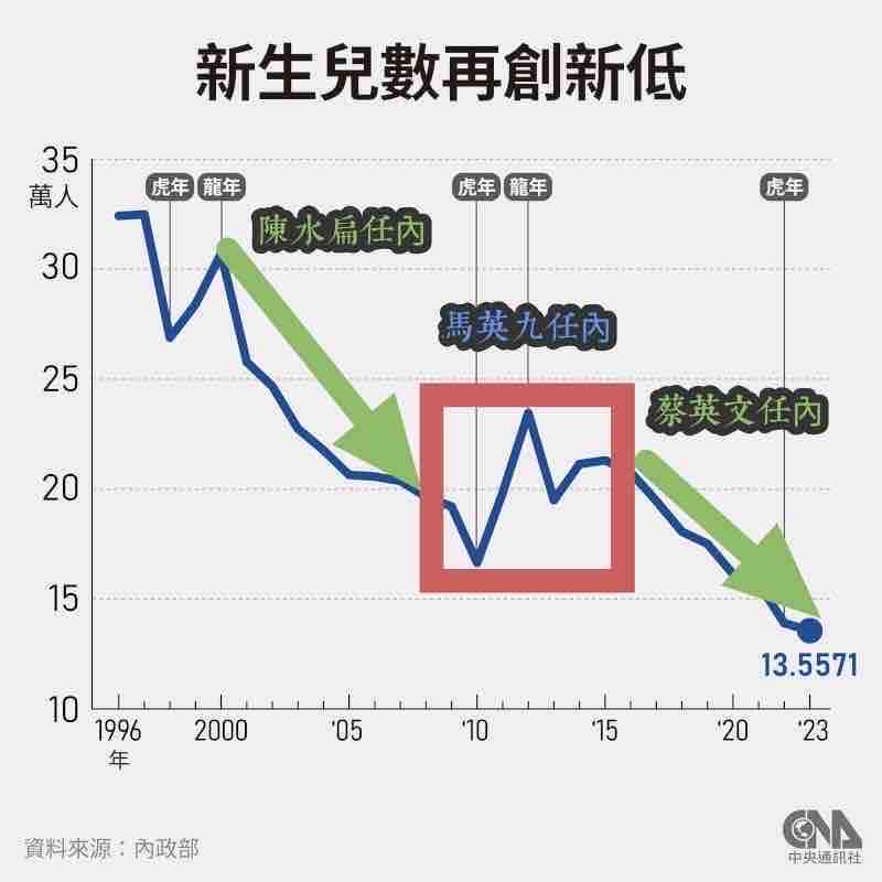 [問卦] 台灣政府的毀台統一計畫是不是大成功？