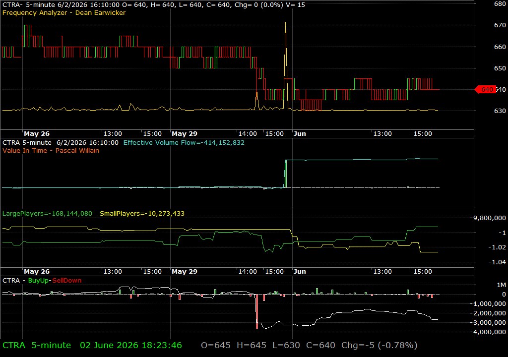 CTRA /vit