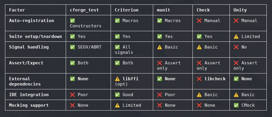 cforge_testTable