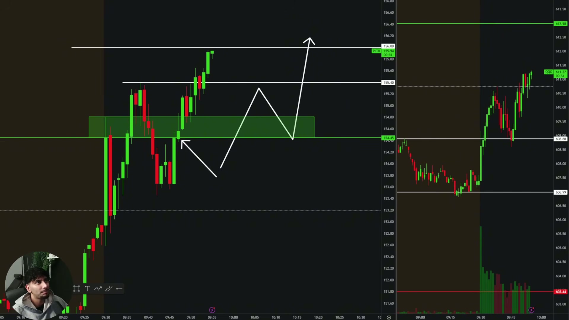 Partial profit-taking shown at/into the 156 area.