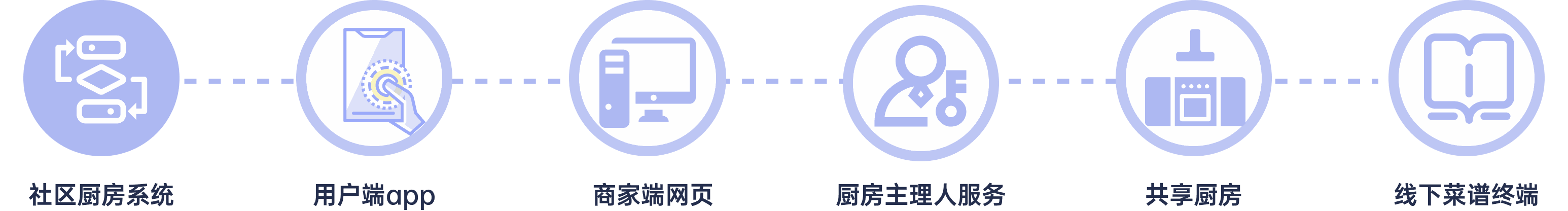 共享厨房设计要点总览