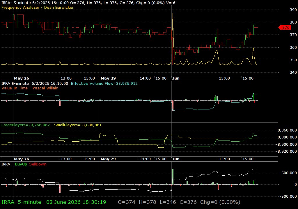 IRRA /vit