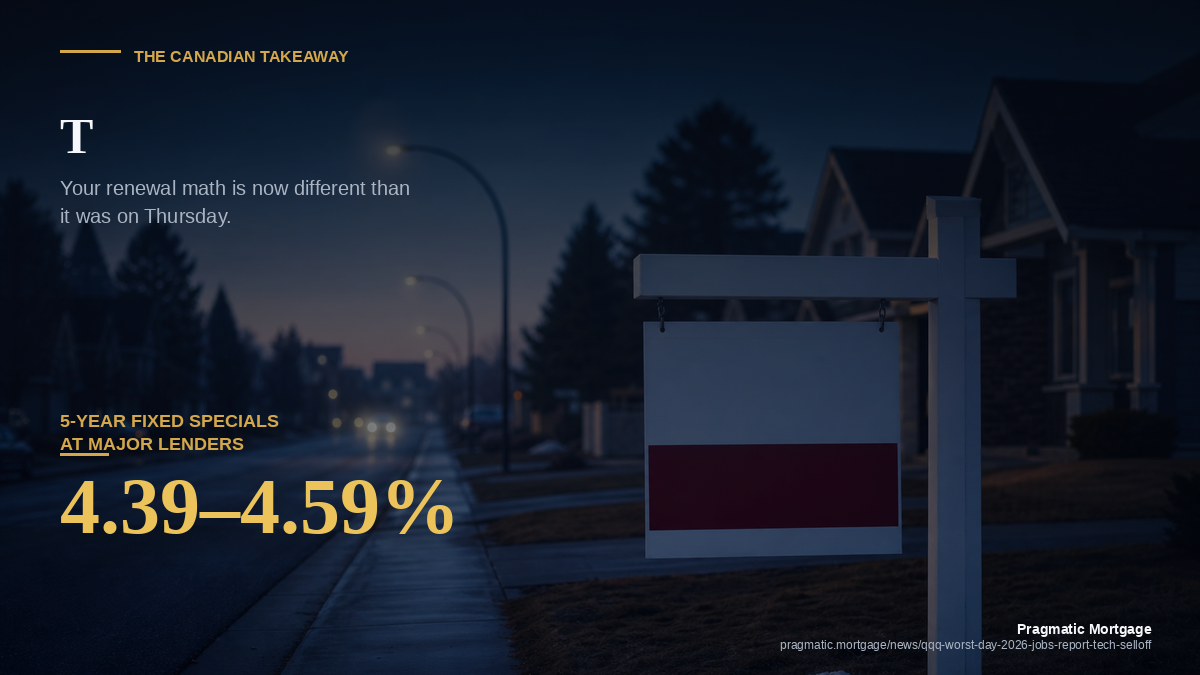 The Canadian takeaway — your renewal math is different than it was on Thursday.