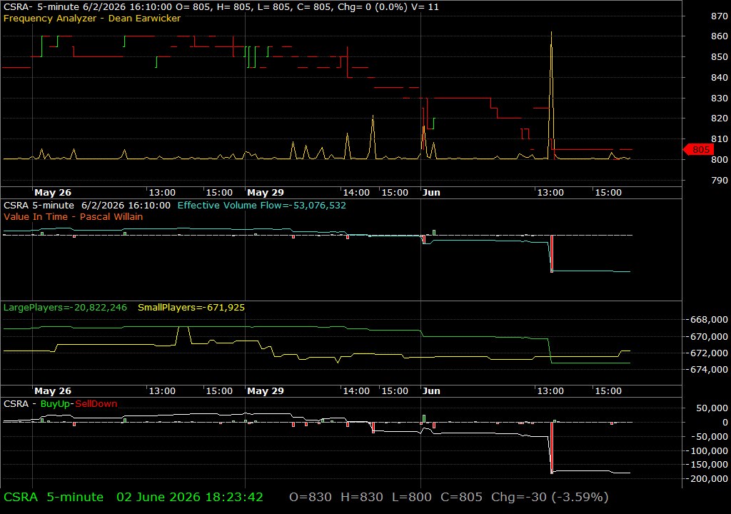 CSRA /vit
