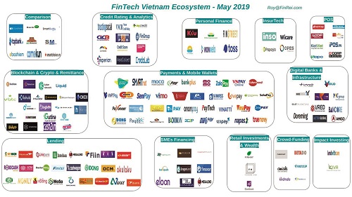 Xu hướng phát triển doanh nghiệp fintech tại Việt Nam