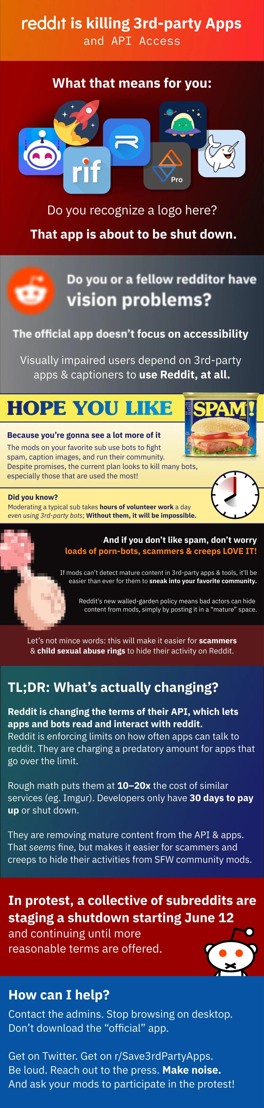 Reddit Testing Testing testing 123
