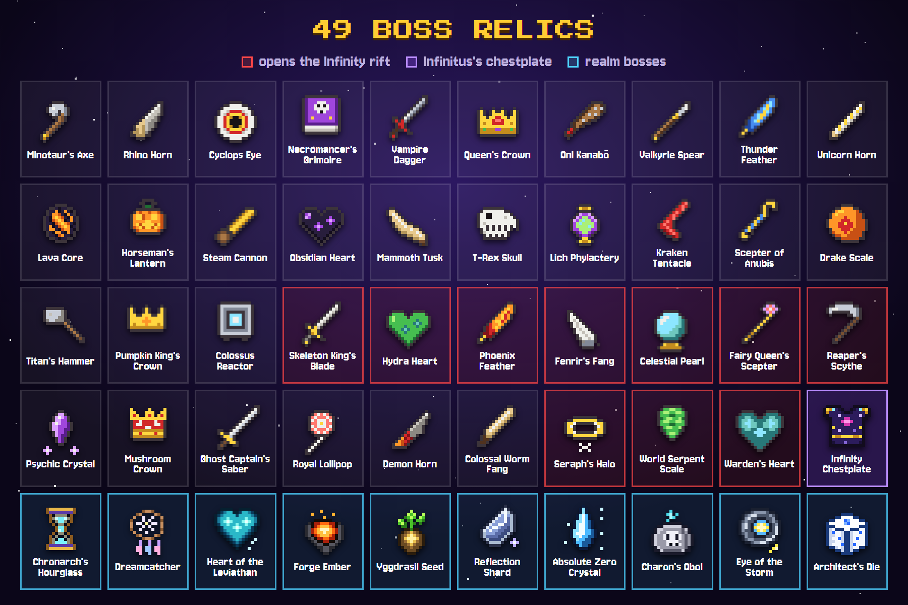 Relics