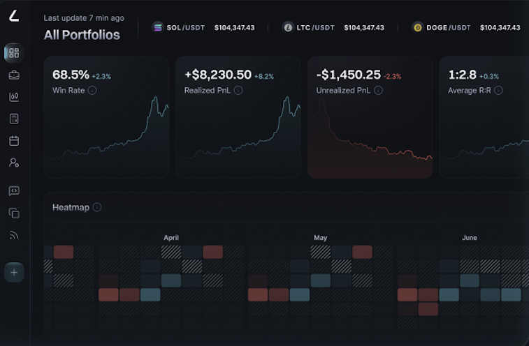 Lucra Dashboard