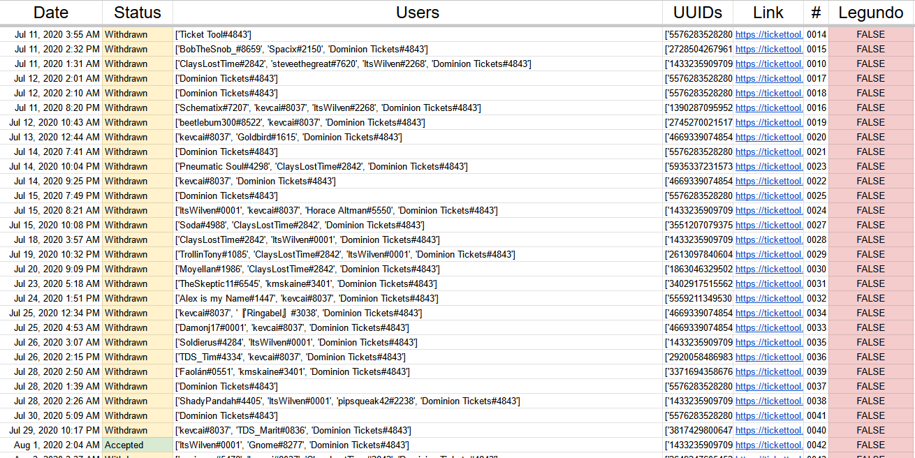 raw data