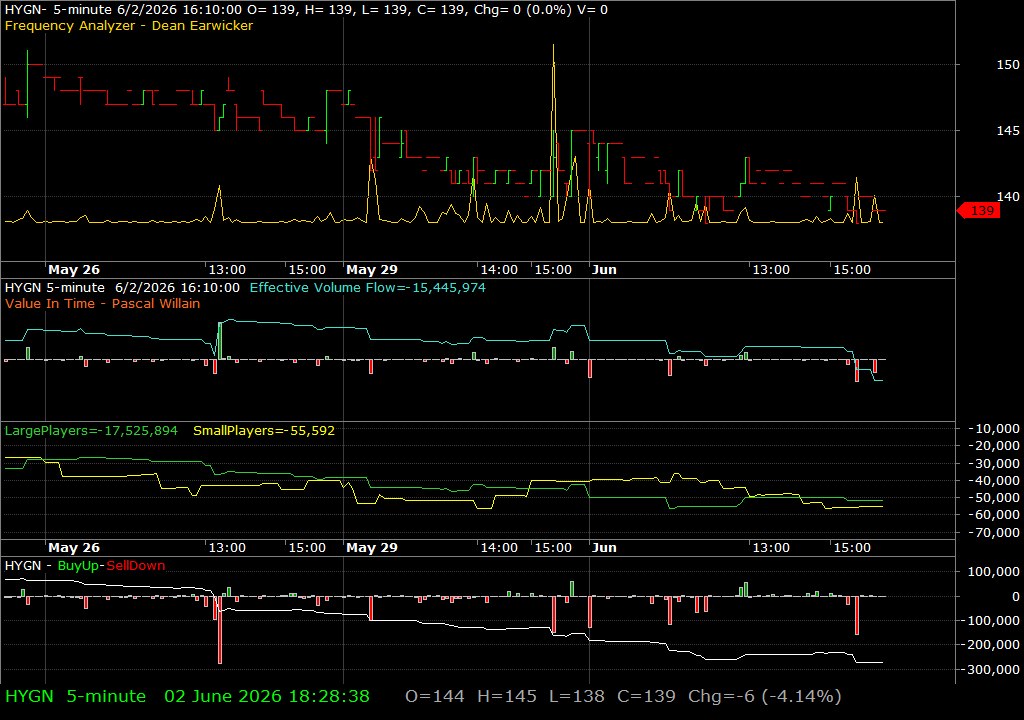 HYGN /vit