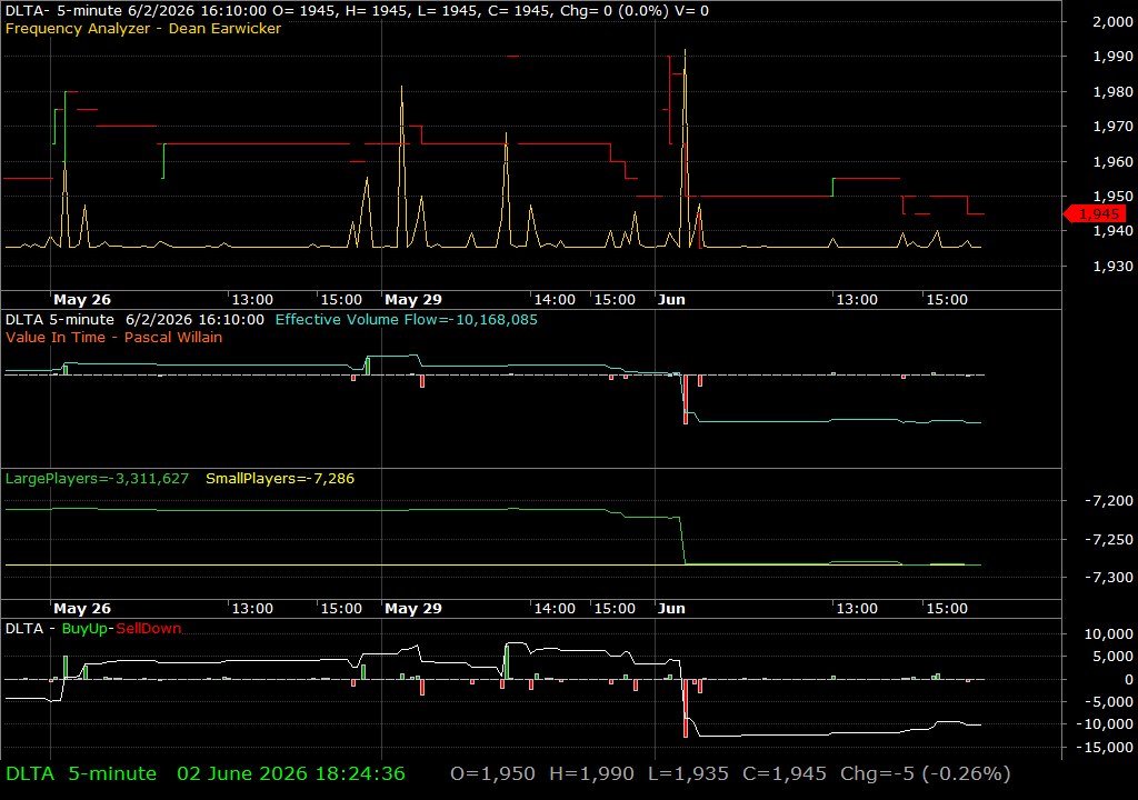 DLTA /vit