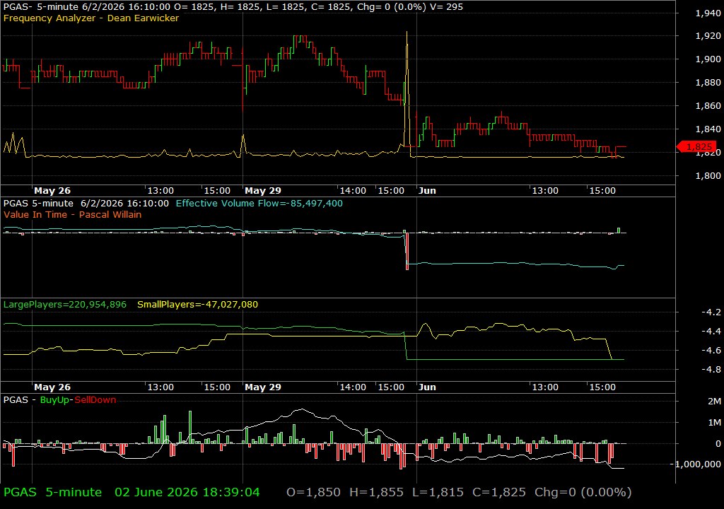 PGAS /vit