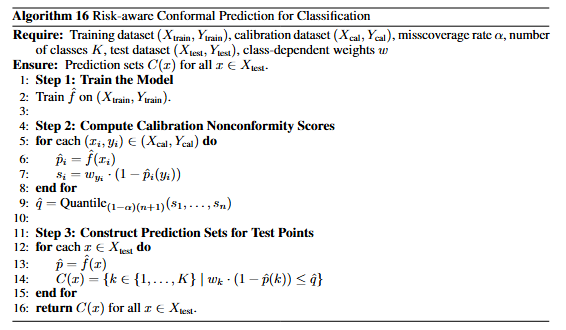 Algorithm for Risk-aware Split Conformal Prediction