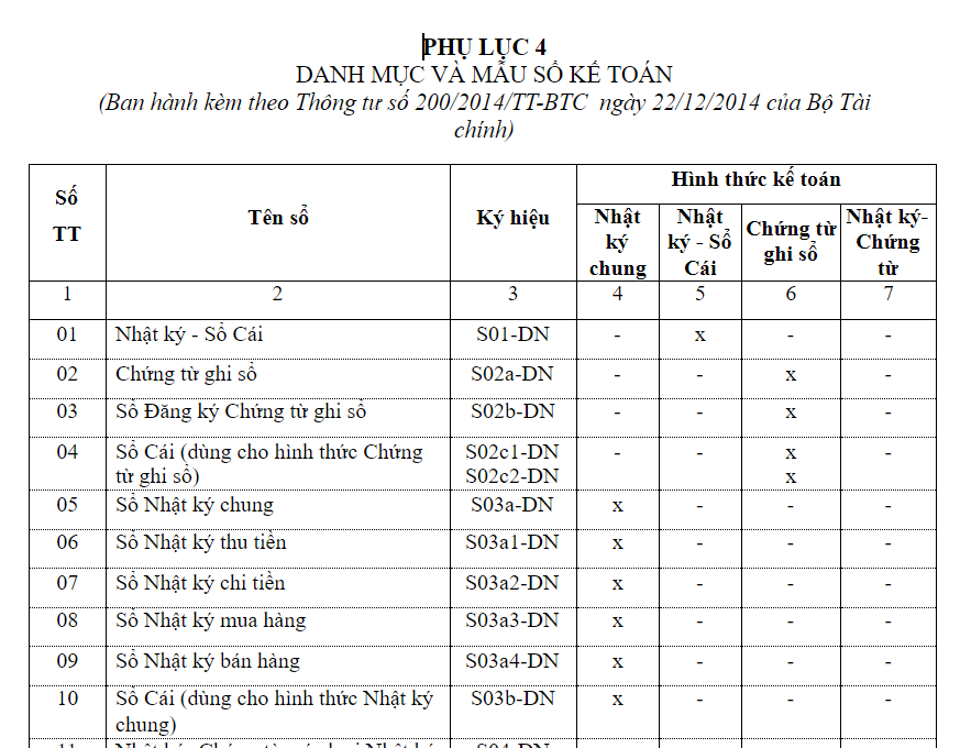 Quy trình ghi sổ cái theo hình thức nhật ký chung