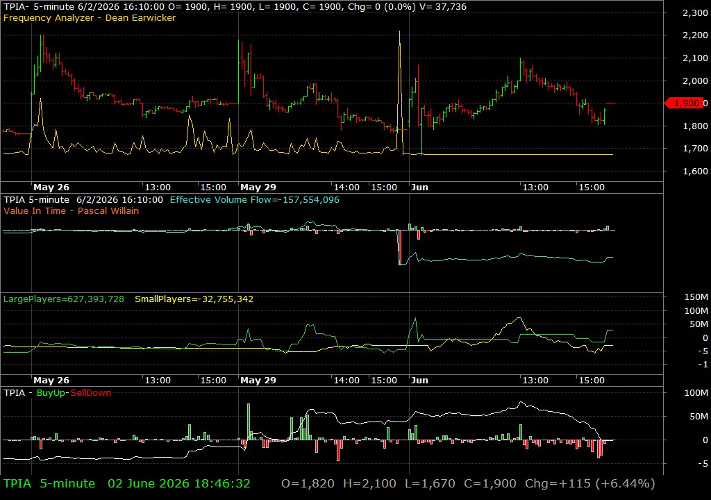 TPIA /vit