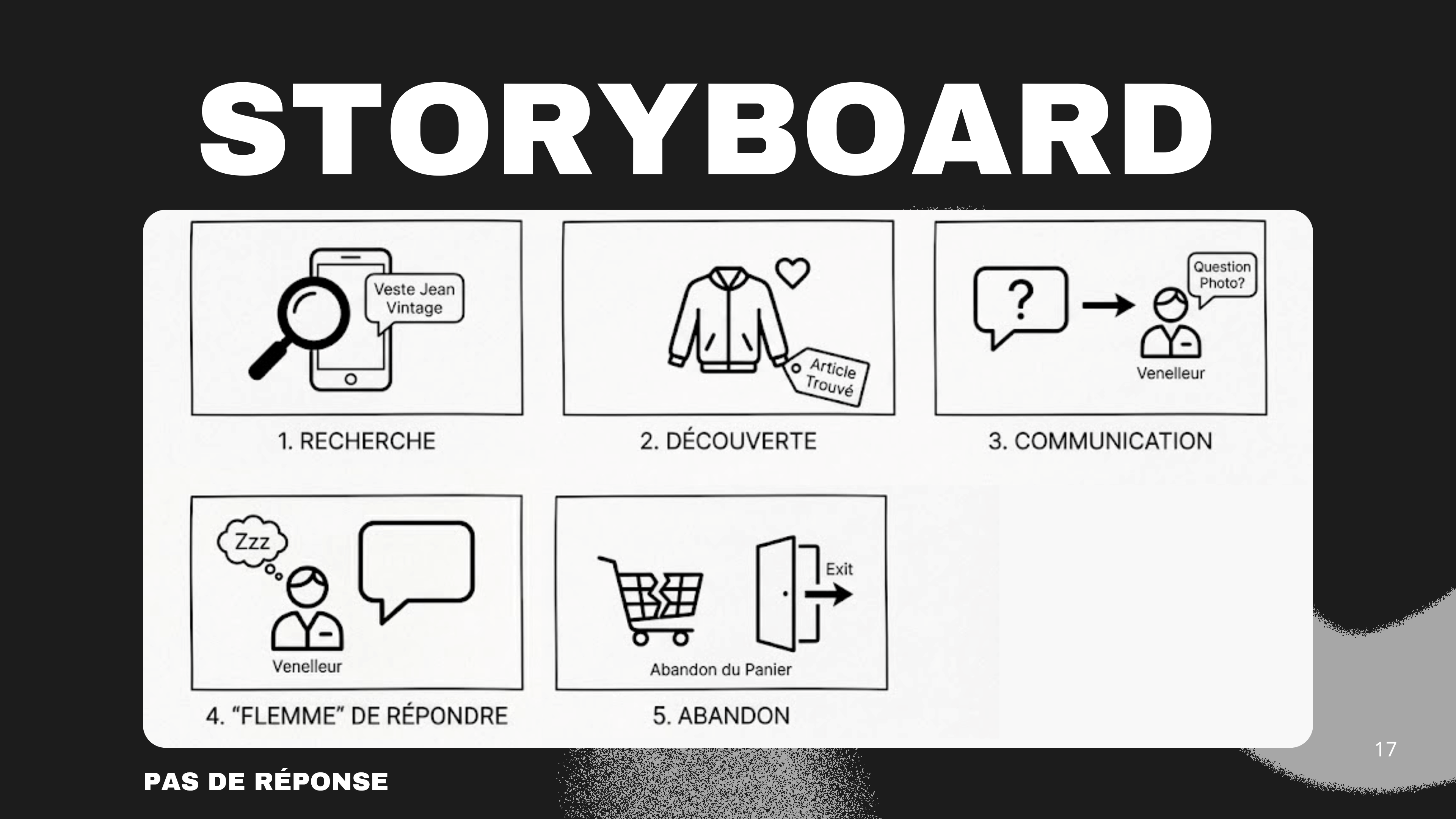 Storyboard 2 - No seller response