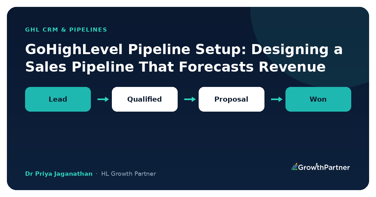 GoHighLevel Pipeline Setup Sales Pipeline That Forecasts Revenue — HL Growth Partner, Dr Priya Jaganathan
