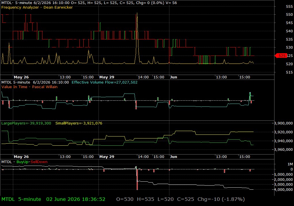 MTDL /vit