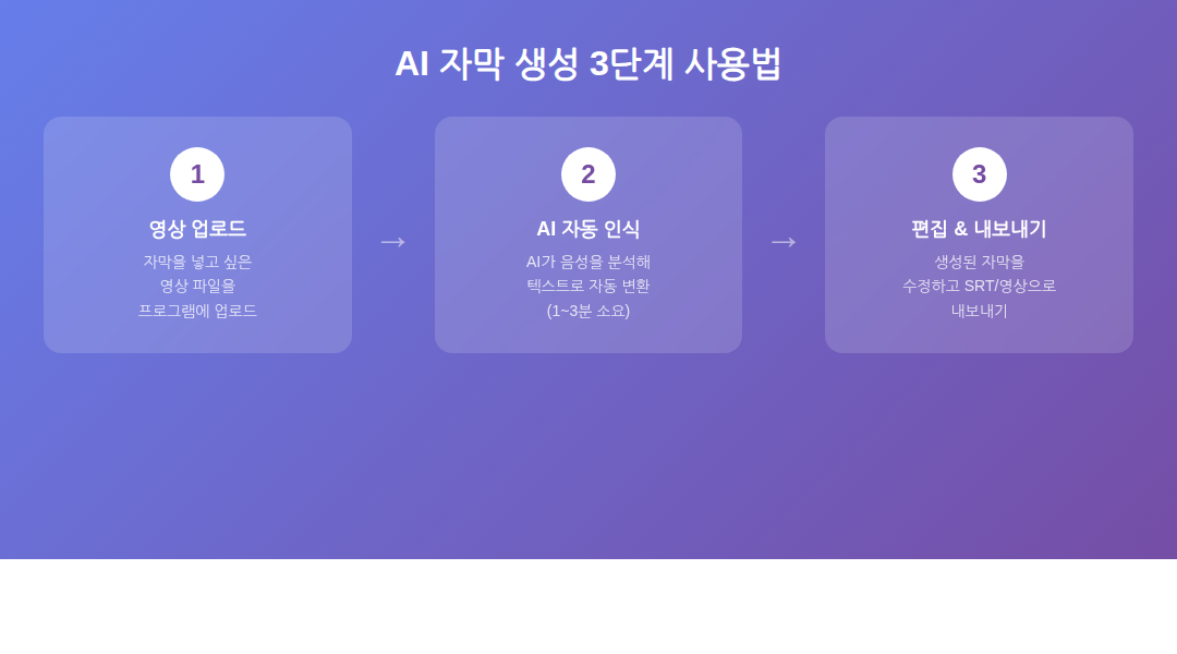 AI 자막 생성 3단계 사용법