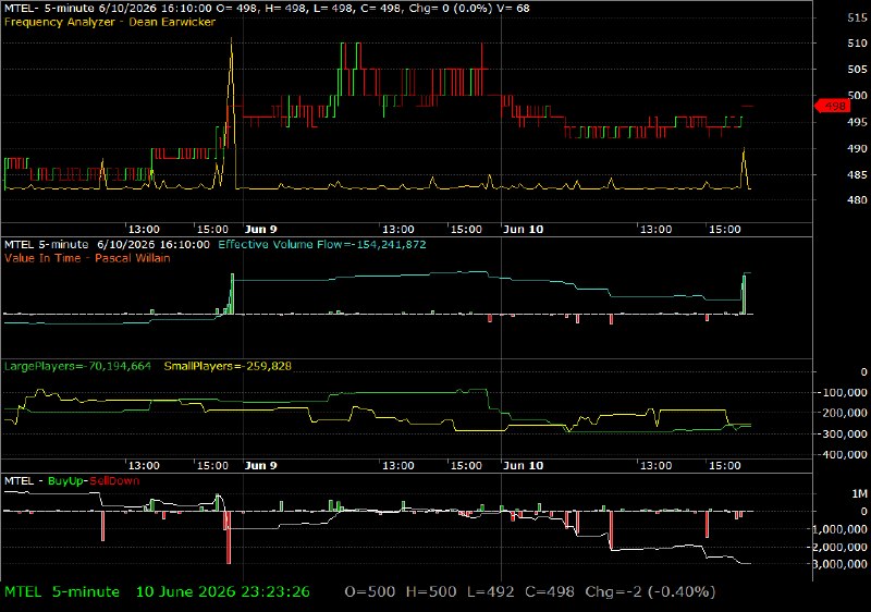 MTEL /vit
