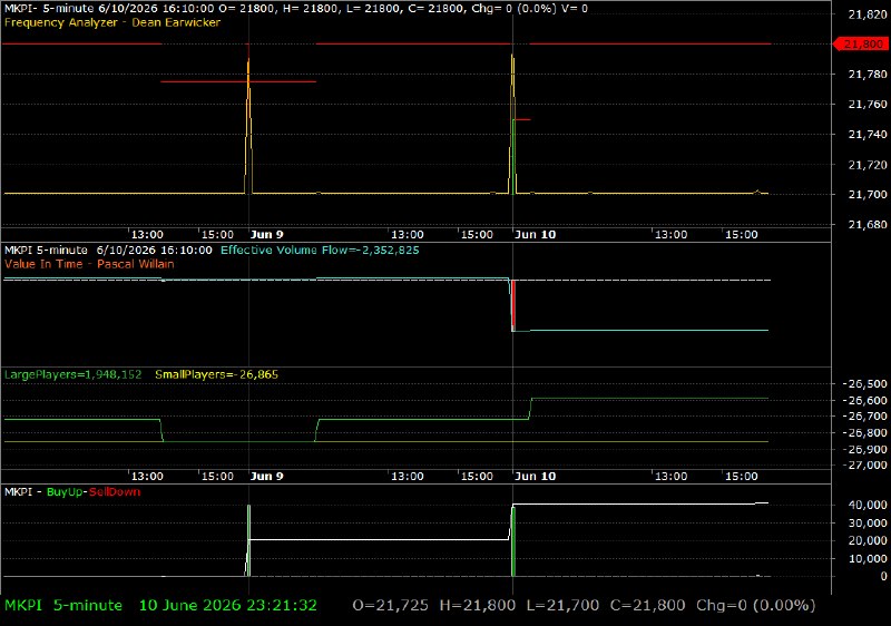 MKPI /vit