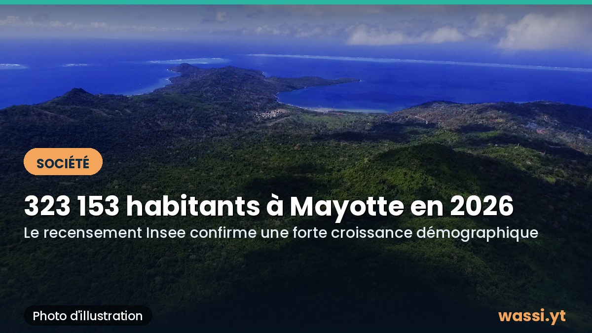 Recensement 2026 : Mayotte compte 323 153 habitants, en hausse de 26 % en neuf ans