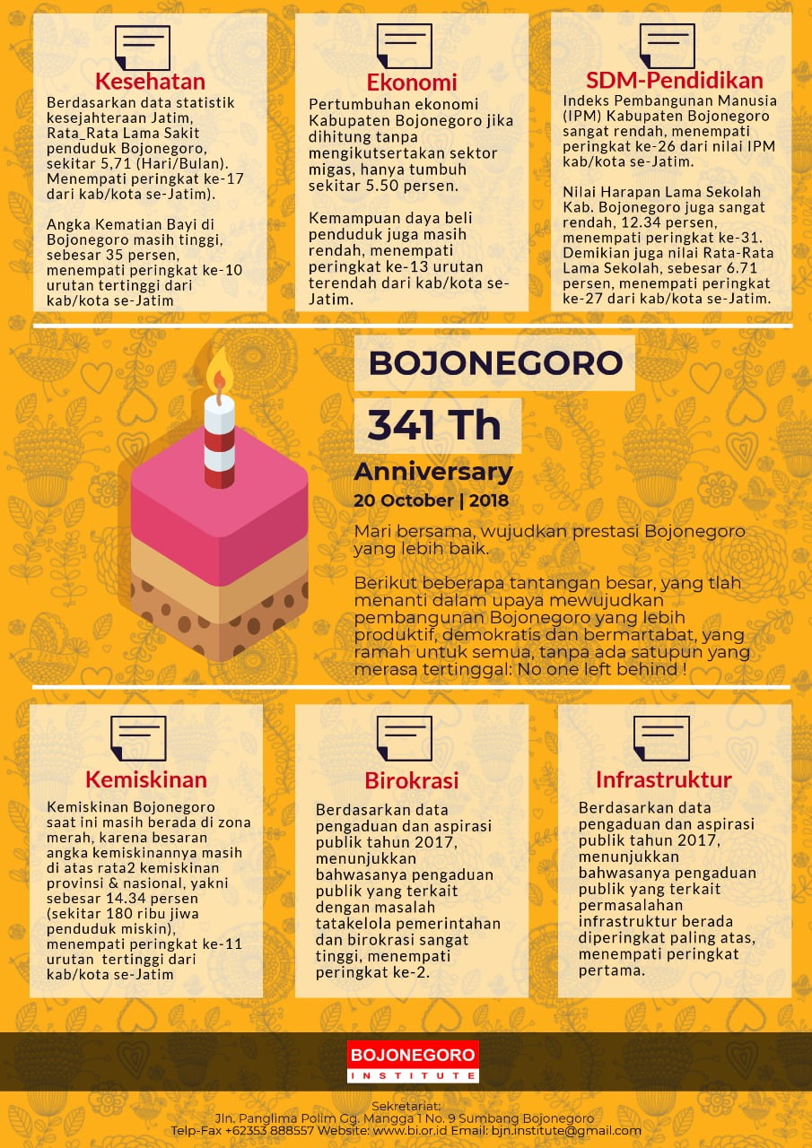 Selamat HJB Ke-341, Catatan Mengenai Tantangan Pembangunan Bojonegoro