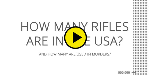 How many rifles are in the USA? How many people are murdered by rifles? Here’s a visualization…