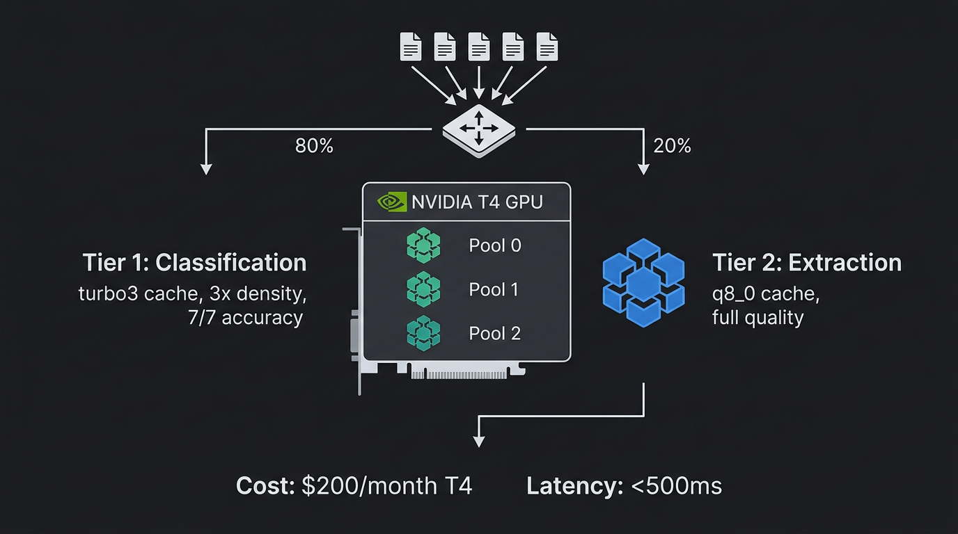 Two-tier deployment architecture