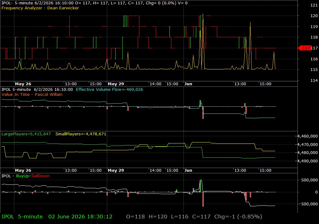 IPOL /vit